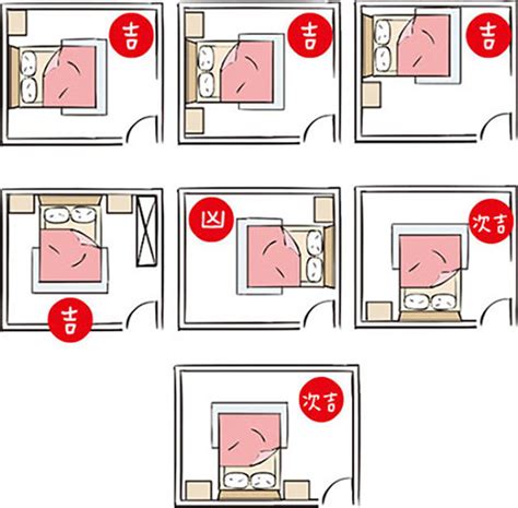 床 方位 禁忌|房間風水怎麼擺？避開10大房間風水禁忌，讓你好眠又。